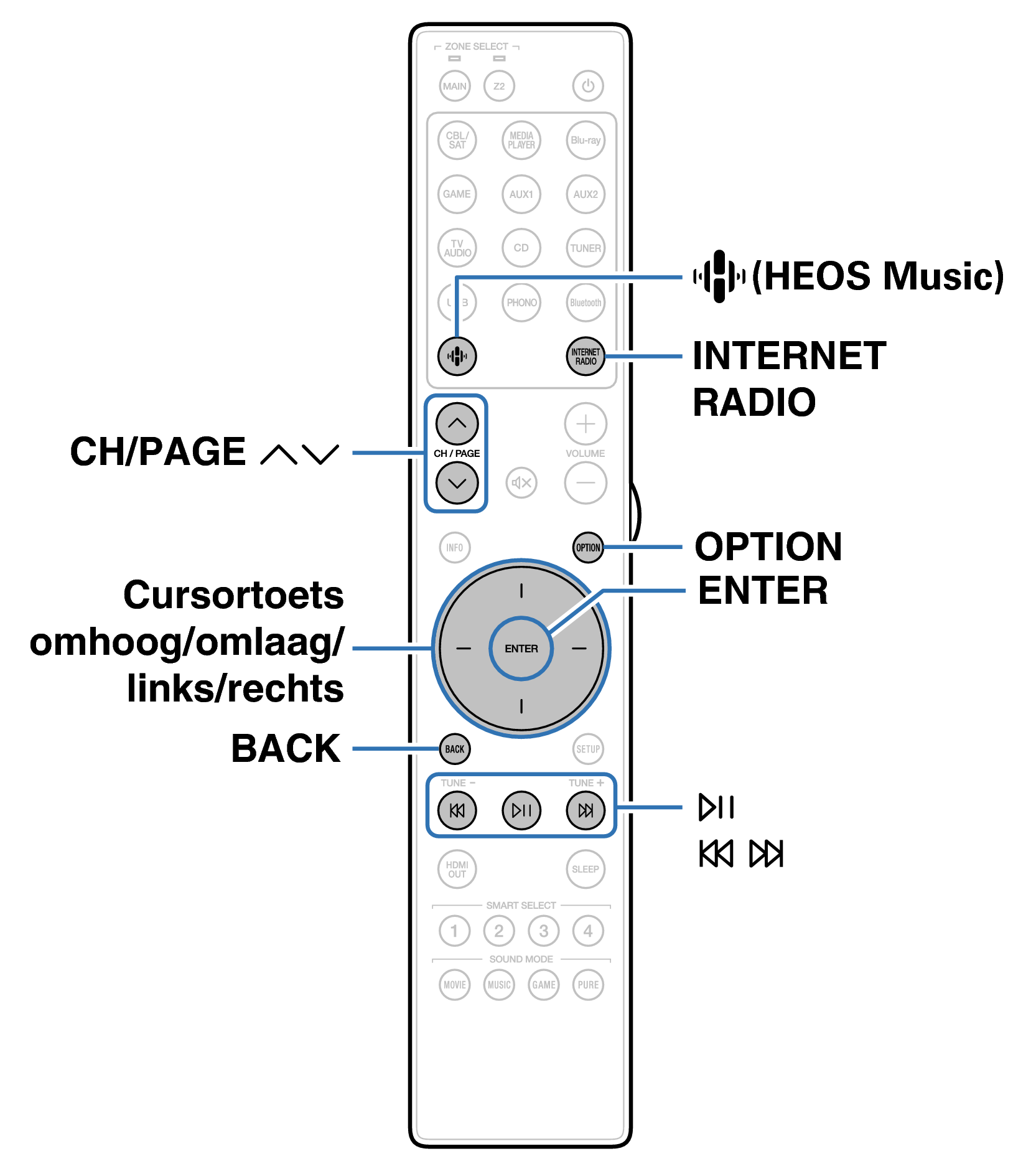 Ope InternetRadio RC054SR